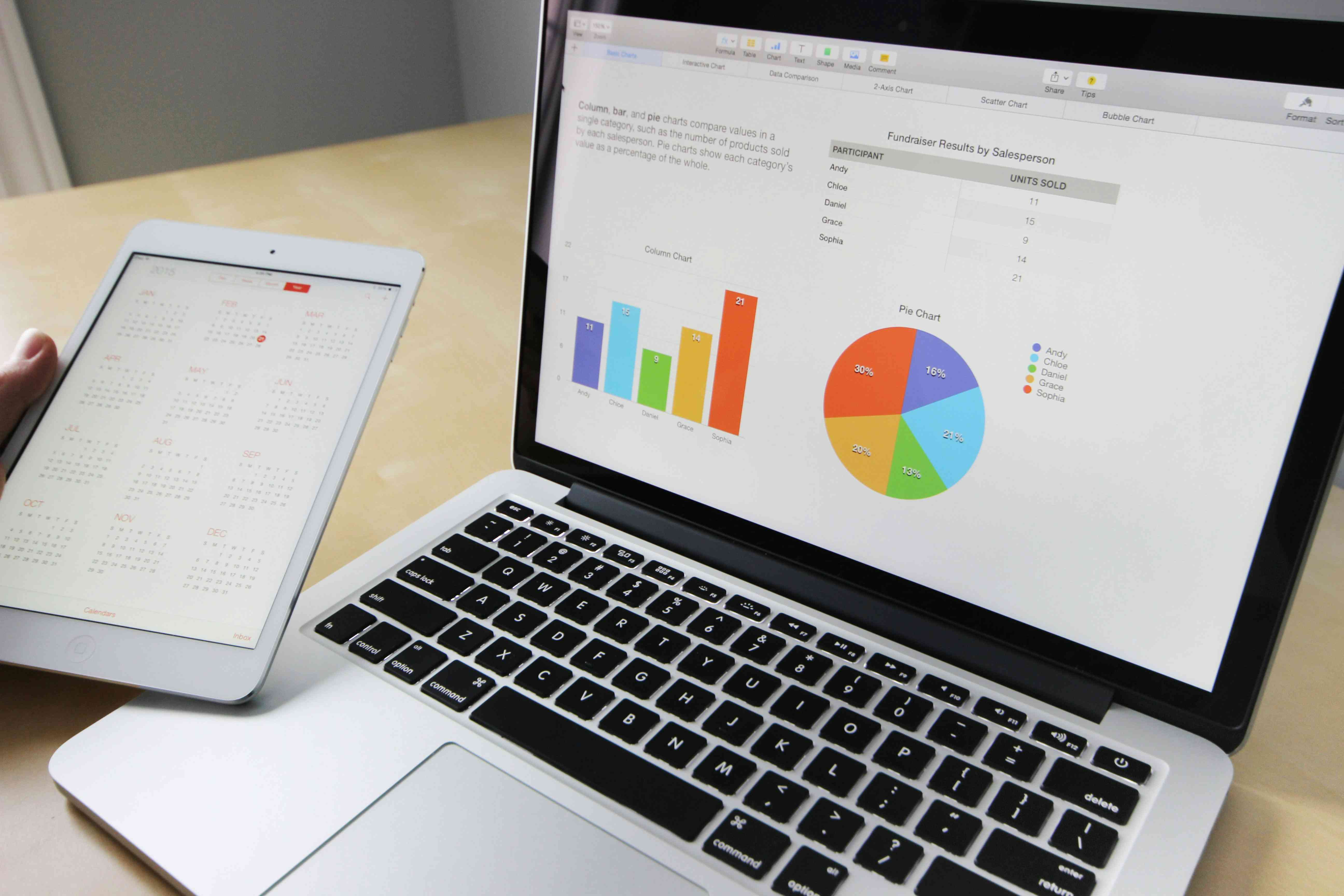 Business analytics dashboard showing charts and financial data on laptop screen with tablet displaying calendar